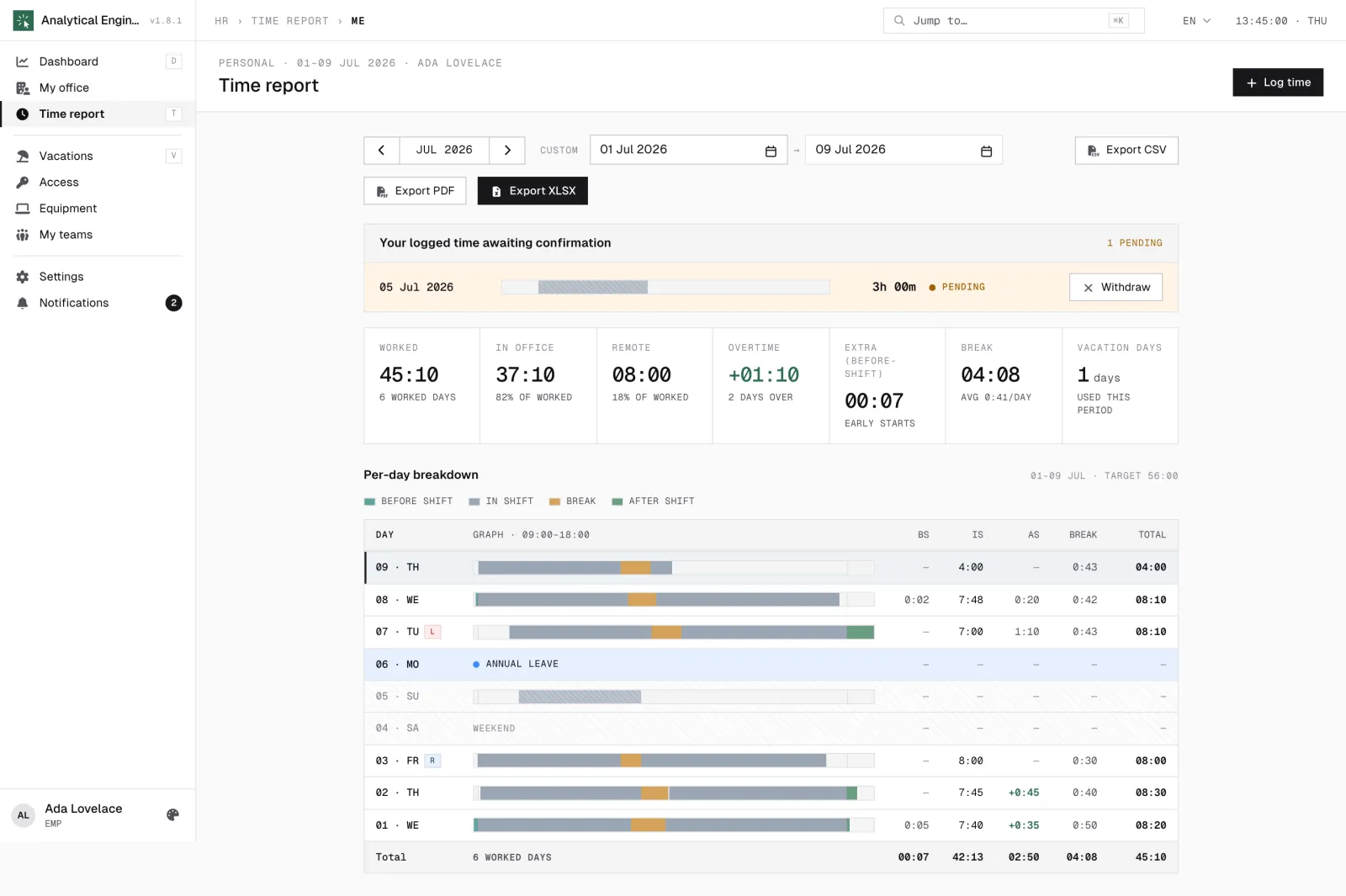 HR.Click time report: per-day breakdown with overtime and lateness